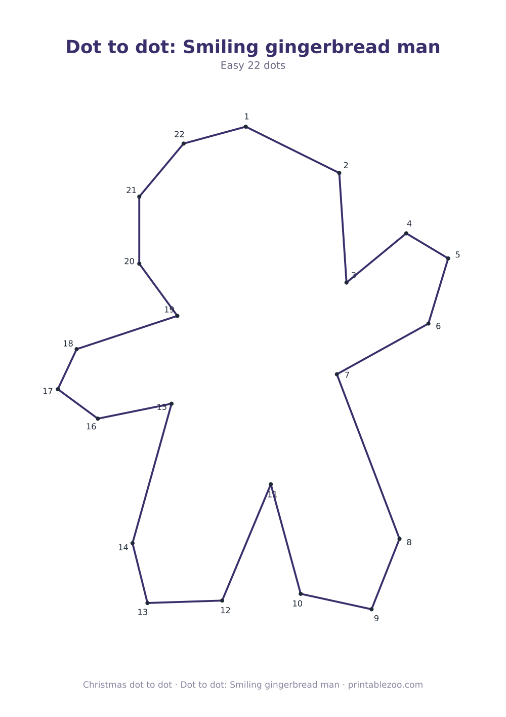Dot to dot: Smiling gingerbread man