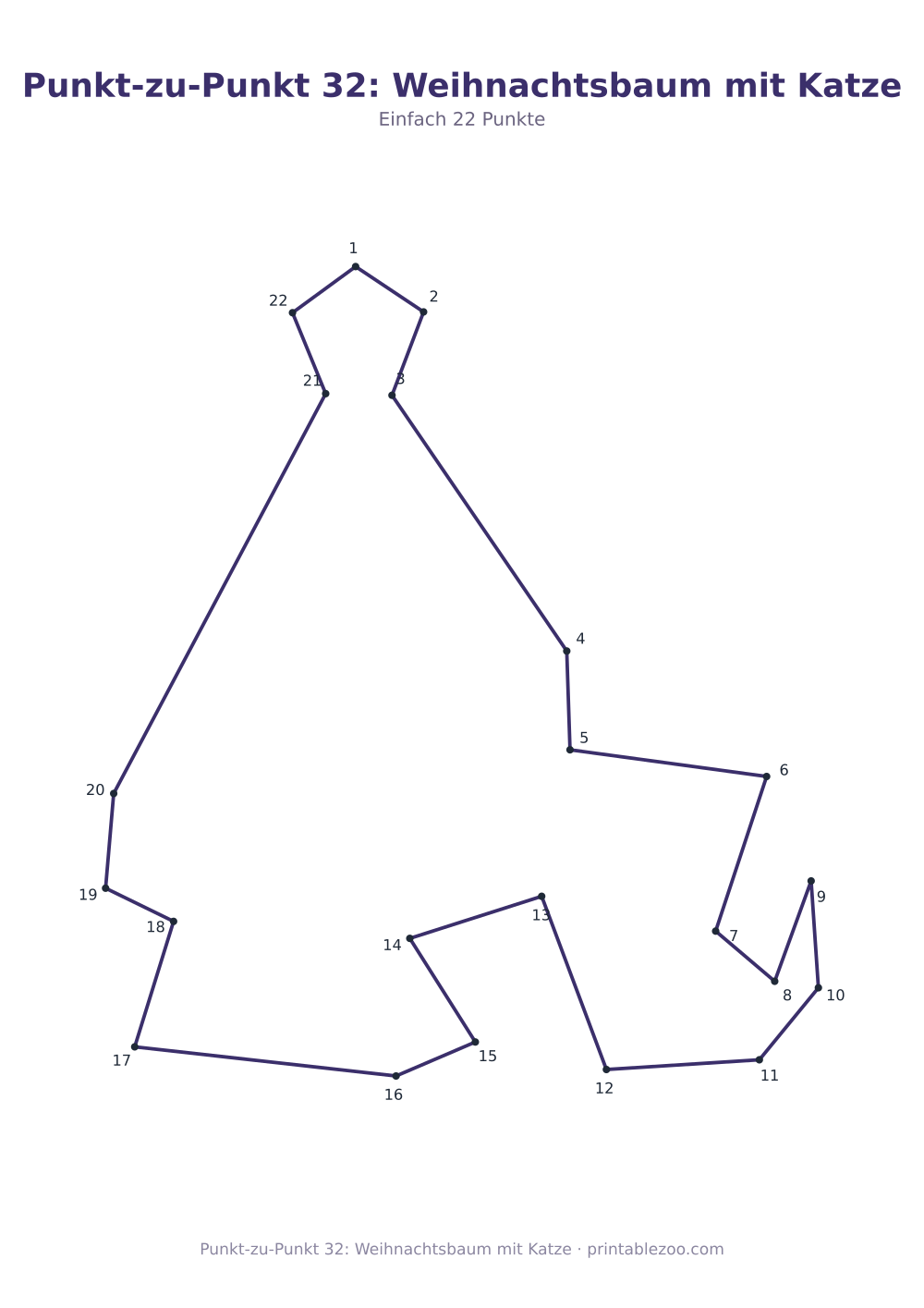 Punkt-zu-Punkt 32: Weihnachtsbaum mit Katze als druckfertige Vorschau, Katalognummer 165102 Rätsel Nr. 165102.