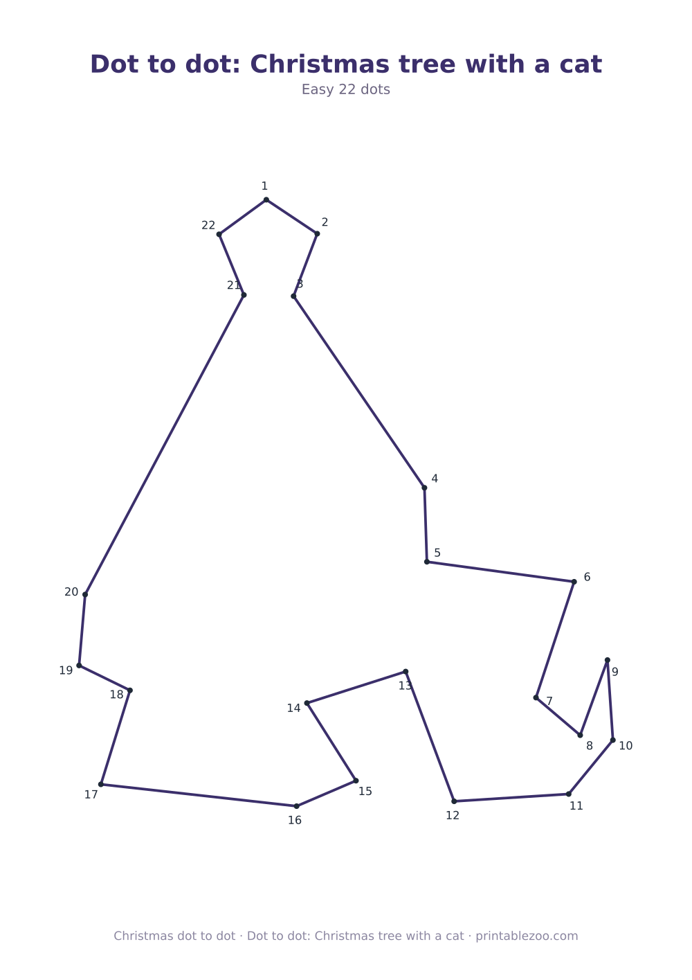 Dot to dot: Christmas tree with a cat