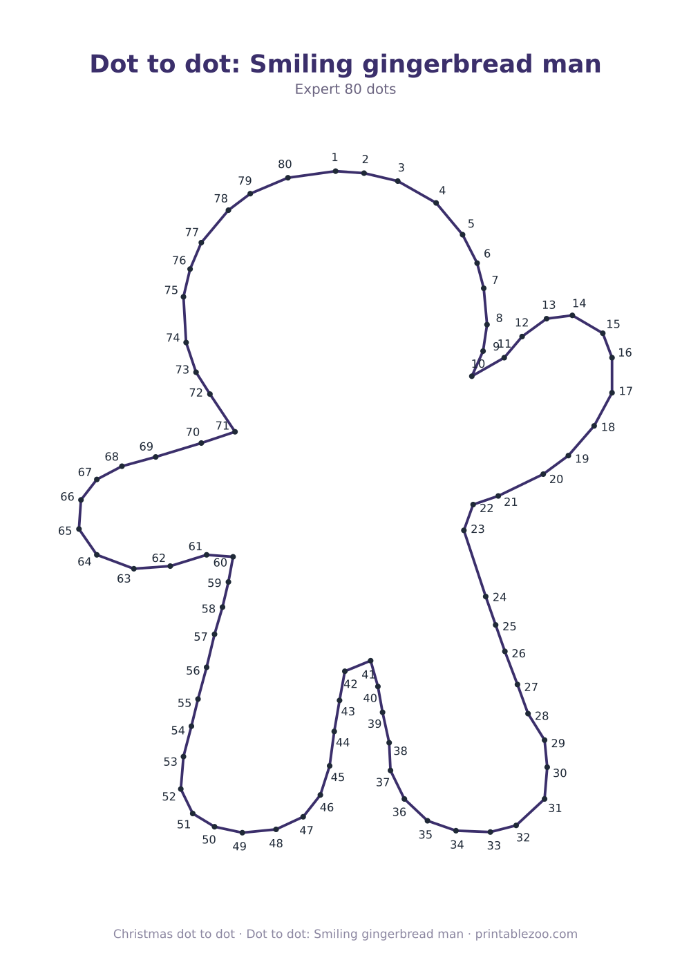 Dot to dot: Smiling gingerbread man