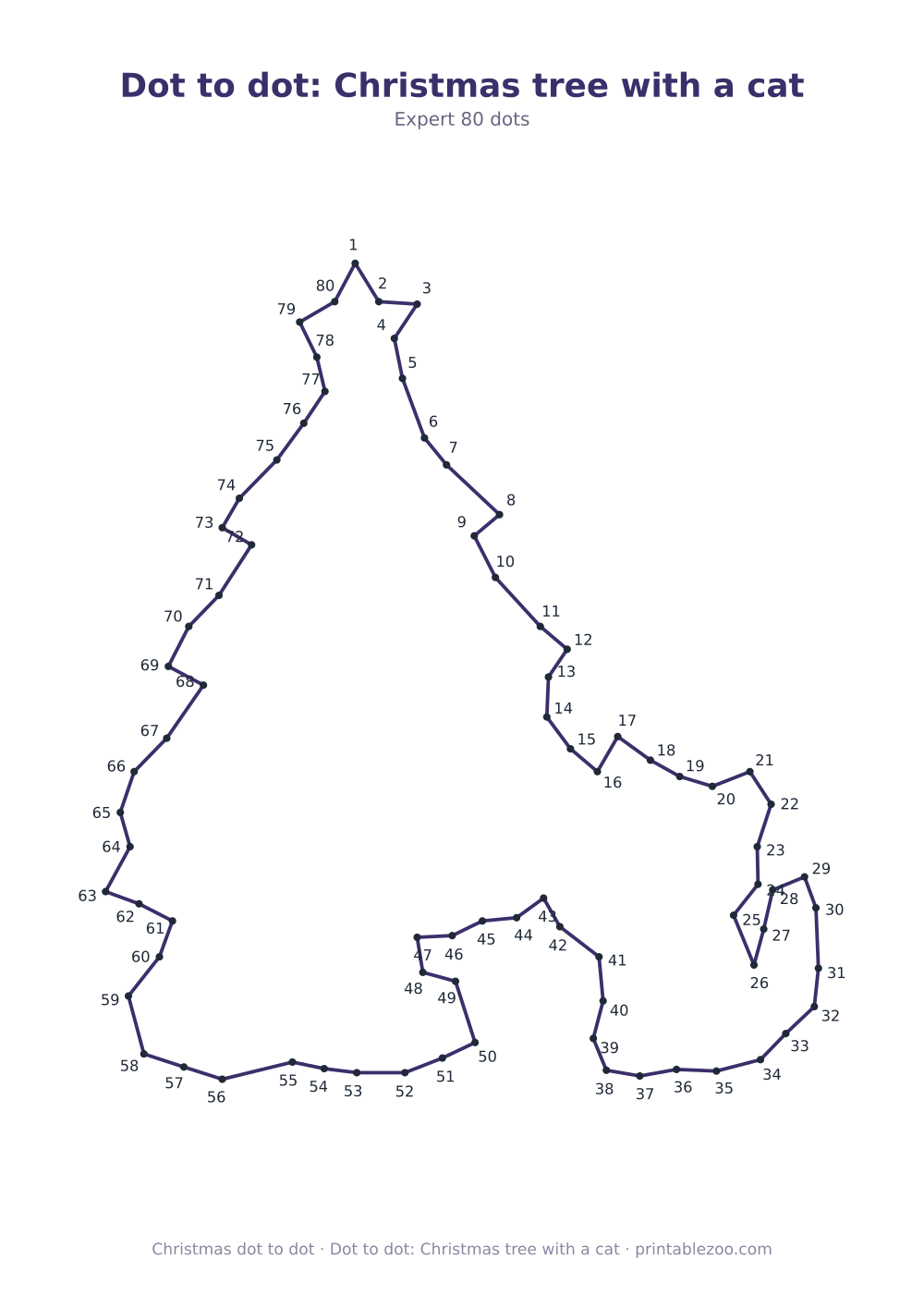 Dot to dot: Christmas tree with a cat
