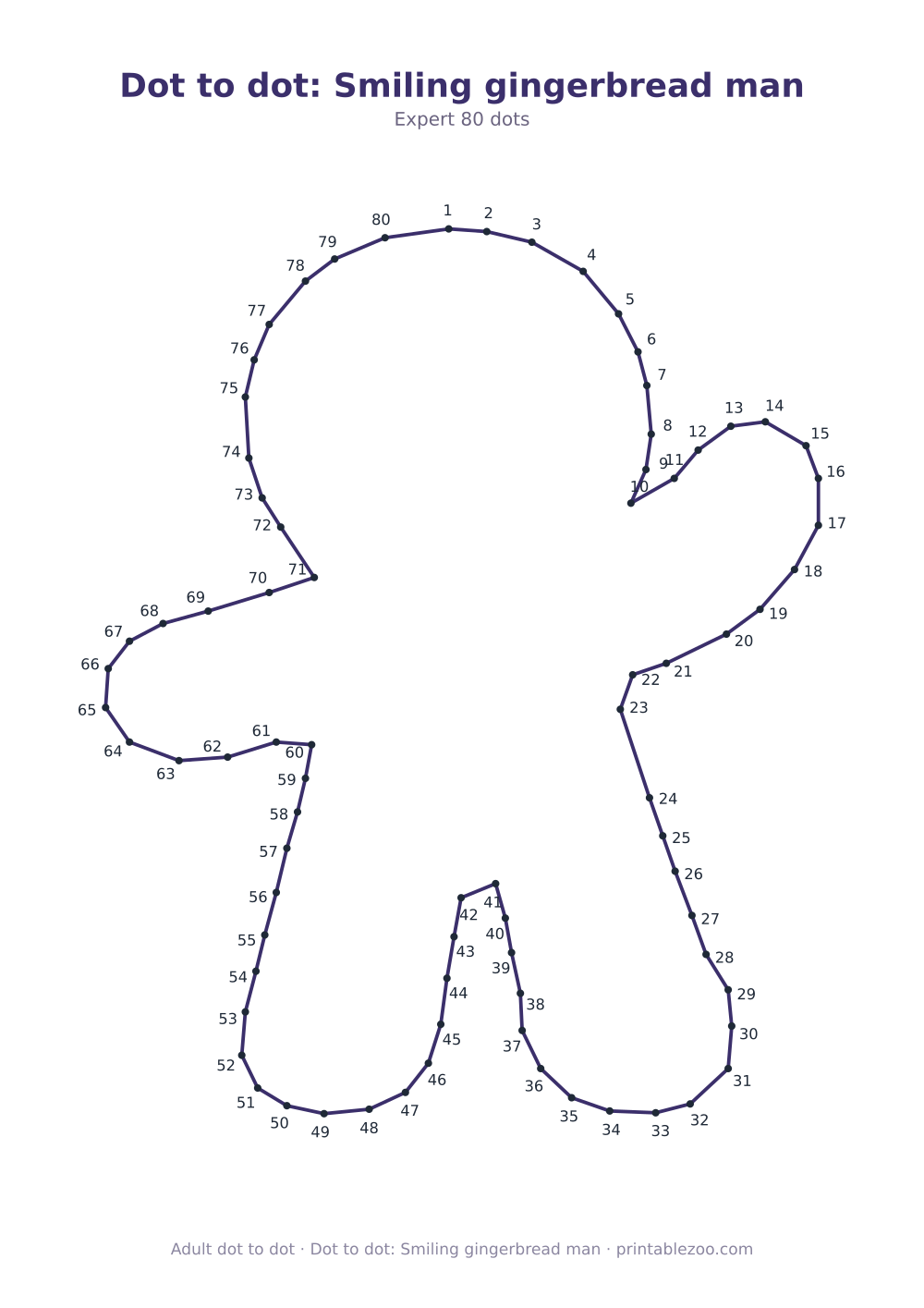 Dot to dot: Smiling gingerbread man