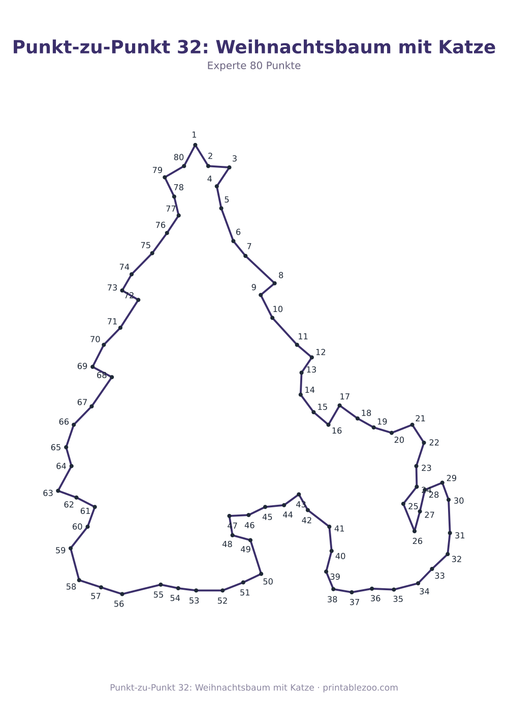 Punkt-zu-Punkt 32: Weihnachtsbaum mit Katze als druckfertige Vorschau, Katalognummer 166102 Rätsel Nr. 166102.