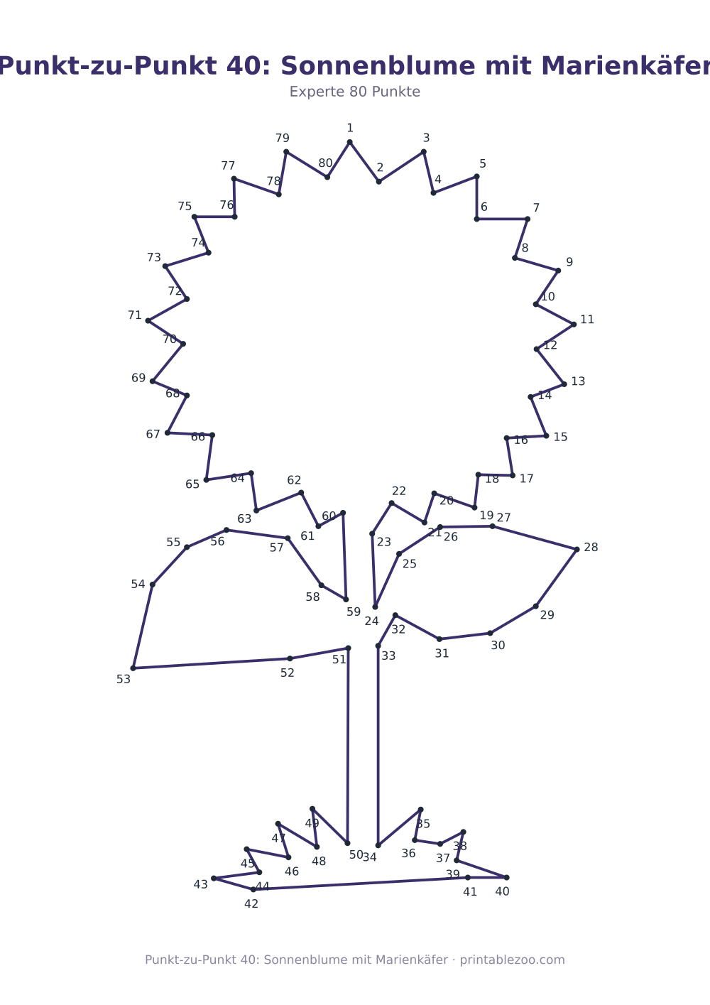 Punkt-zu-Punkt 40: Sonnenblume mit Marienkäfer als druckfertige Vorschau, Katalognummer 166110 Rätsel Nr. 166110.