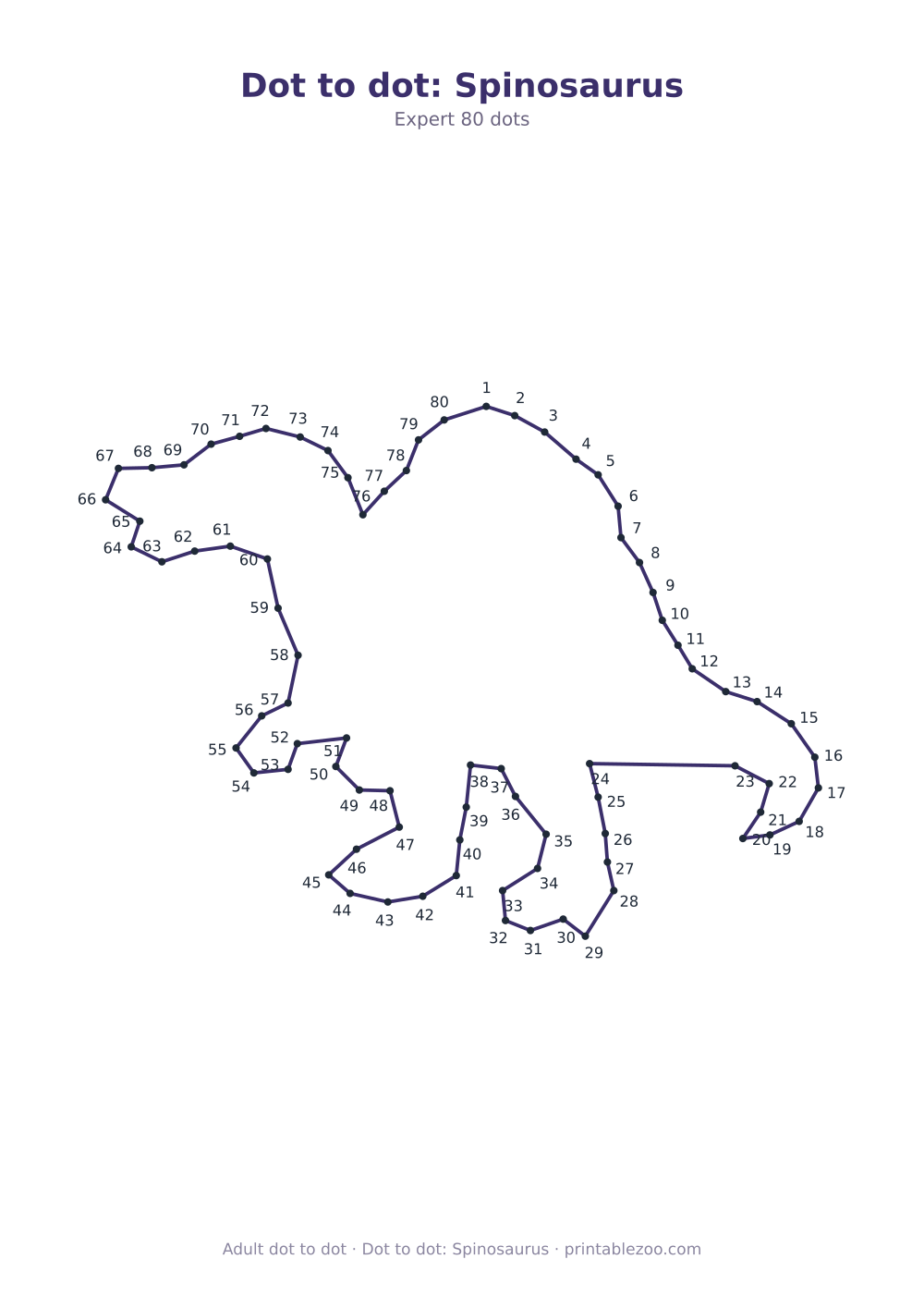 Dot to dot: Spinosaurus