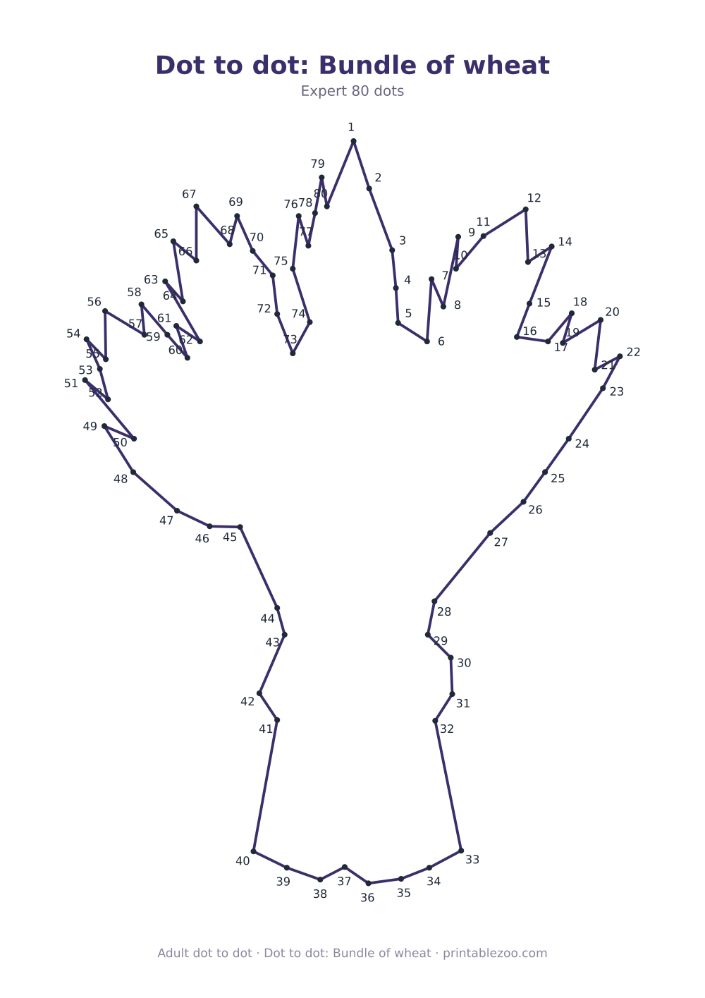 Dot to dot: Bundle of wheat