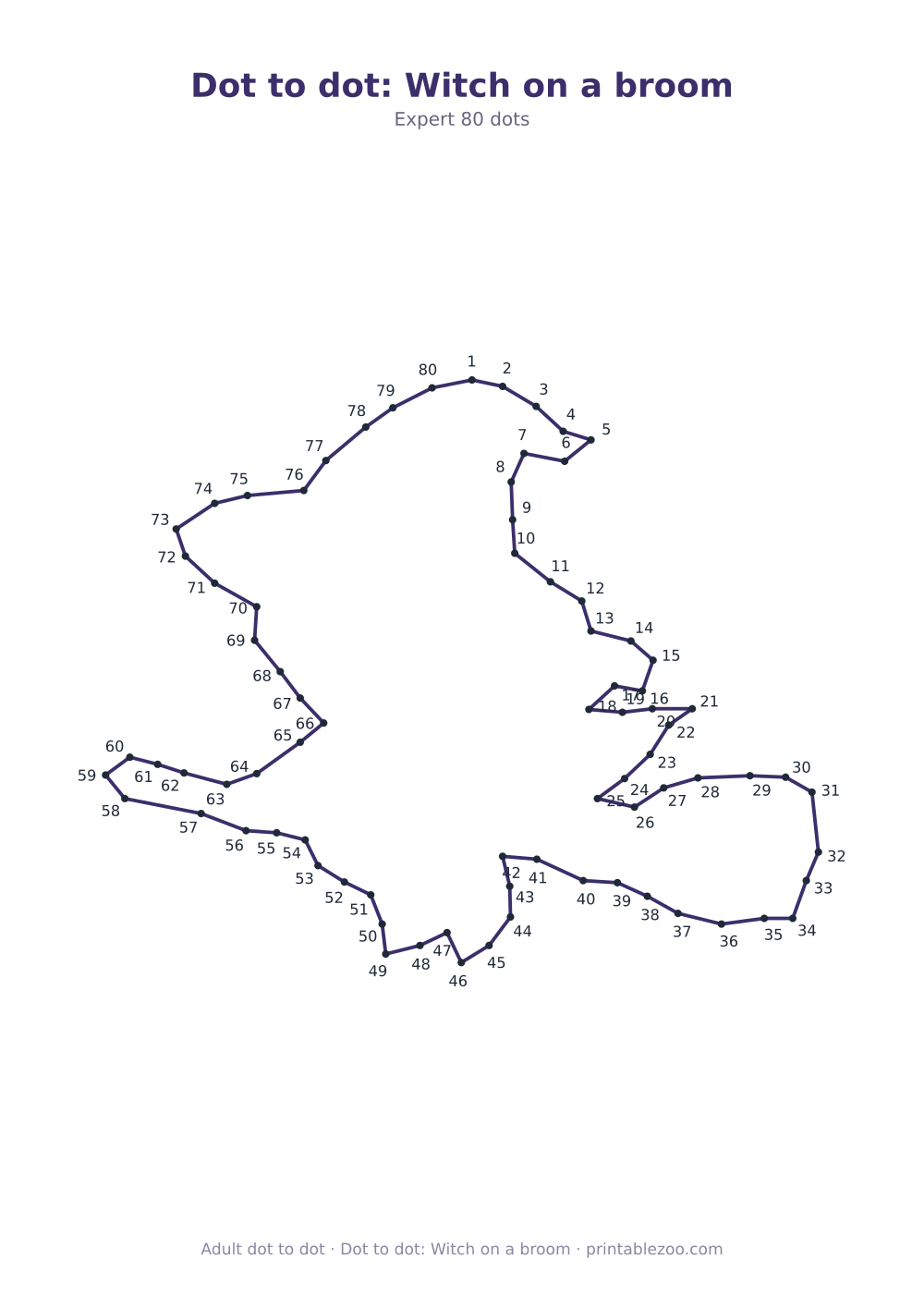 Dot to dot: Witch on a broom