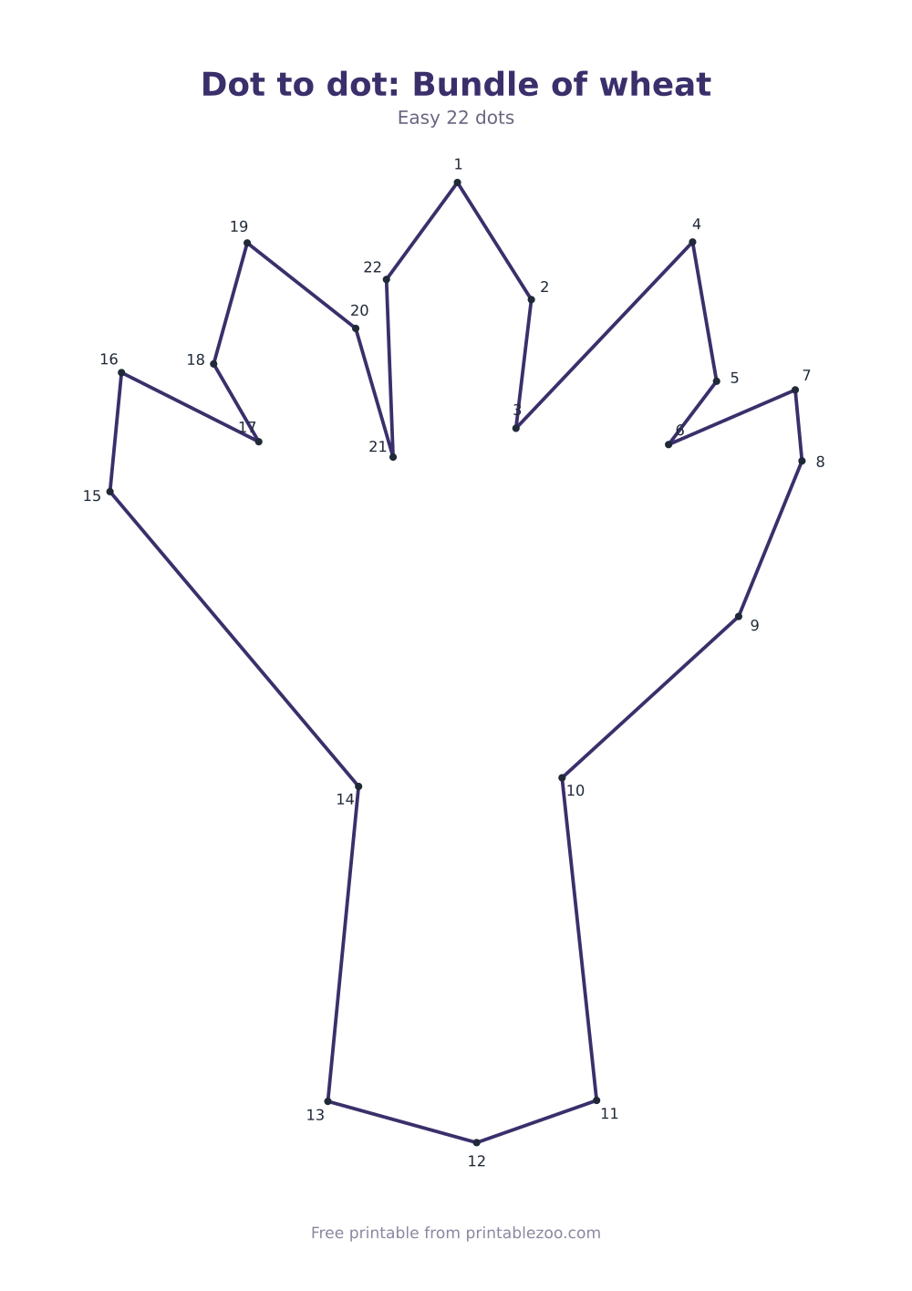 Dot to dot: Bundle of wheat