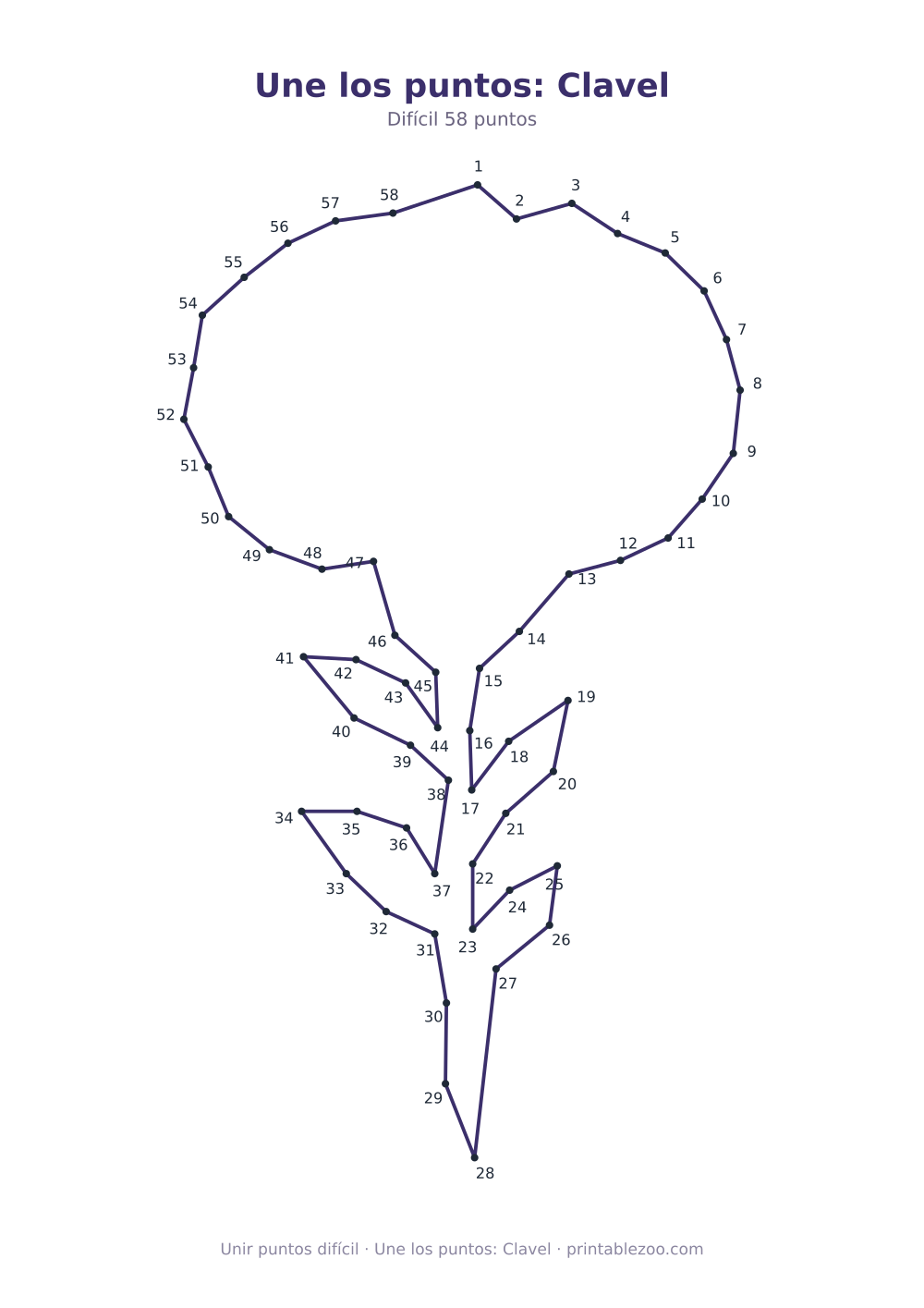Une los puntos: Clavel