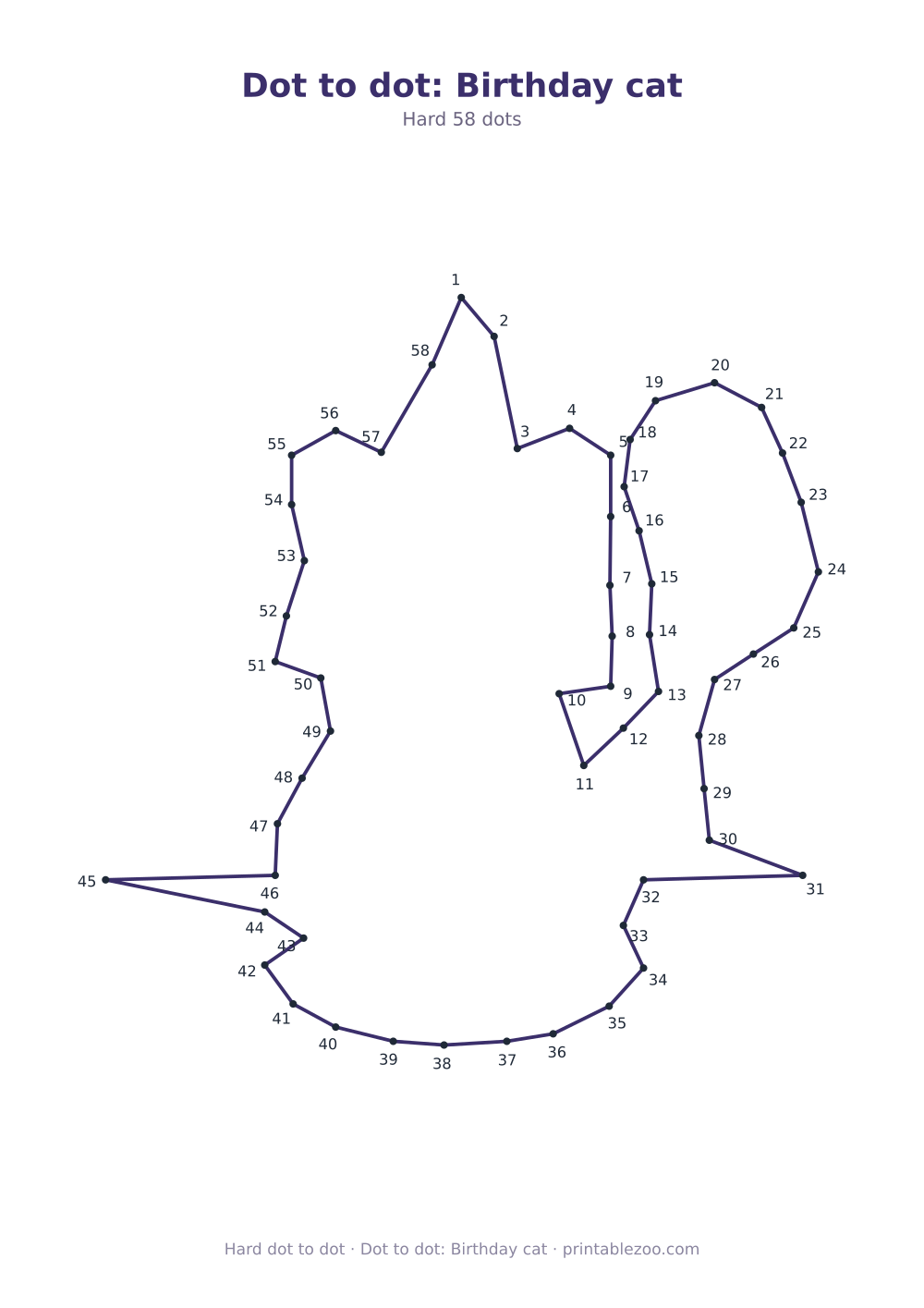 Dot to dot: Birthday cat