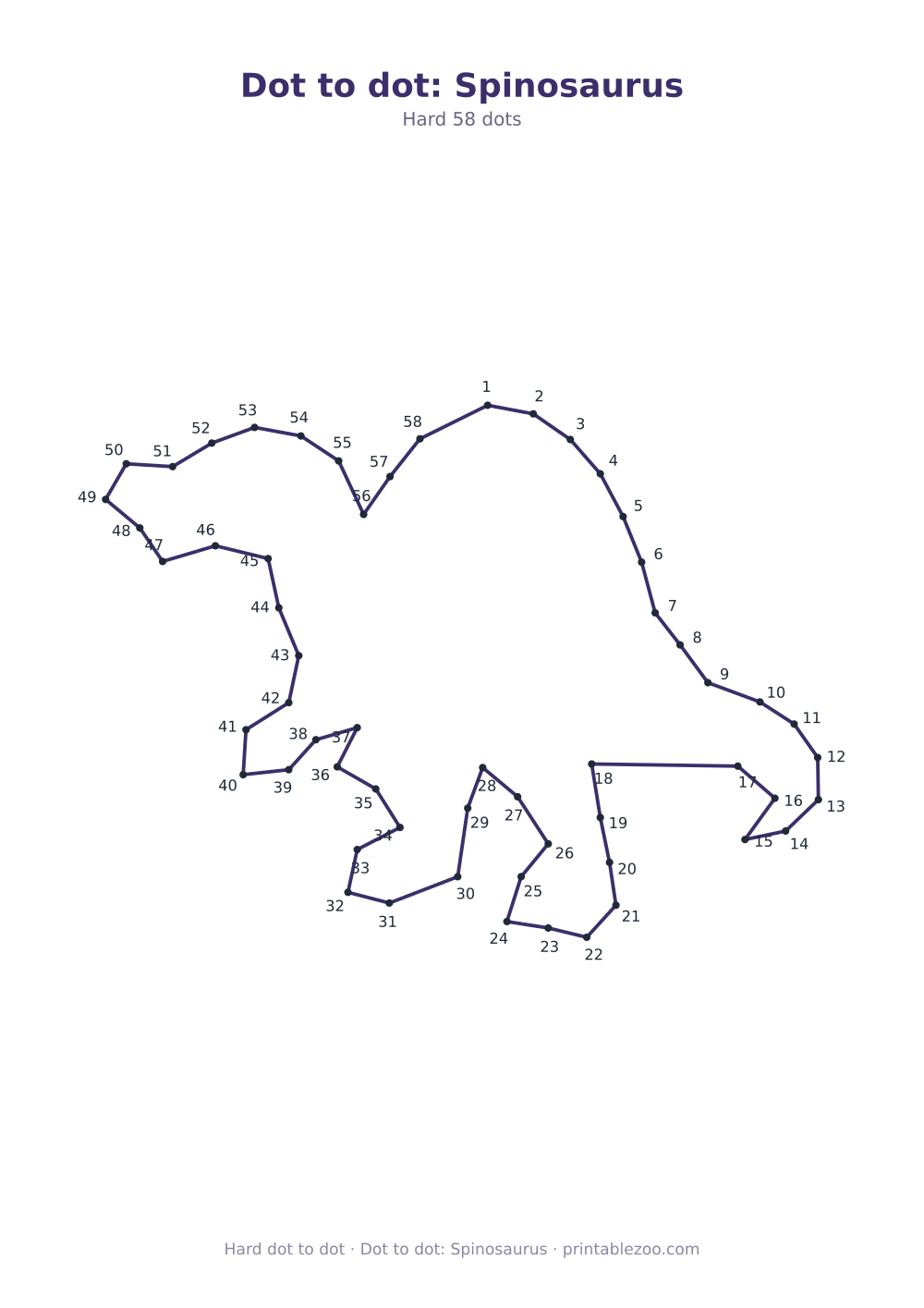 Dot to dot: Spinosaurus