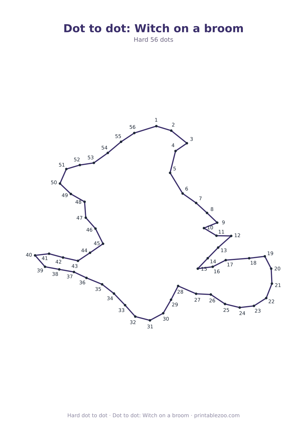 Dot to dot: Witch on a broom
