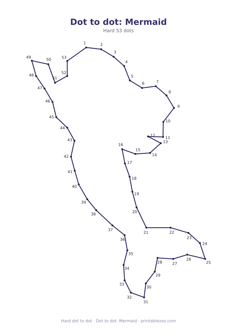 Dot to dot: Mermaid