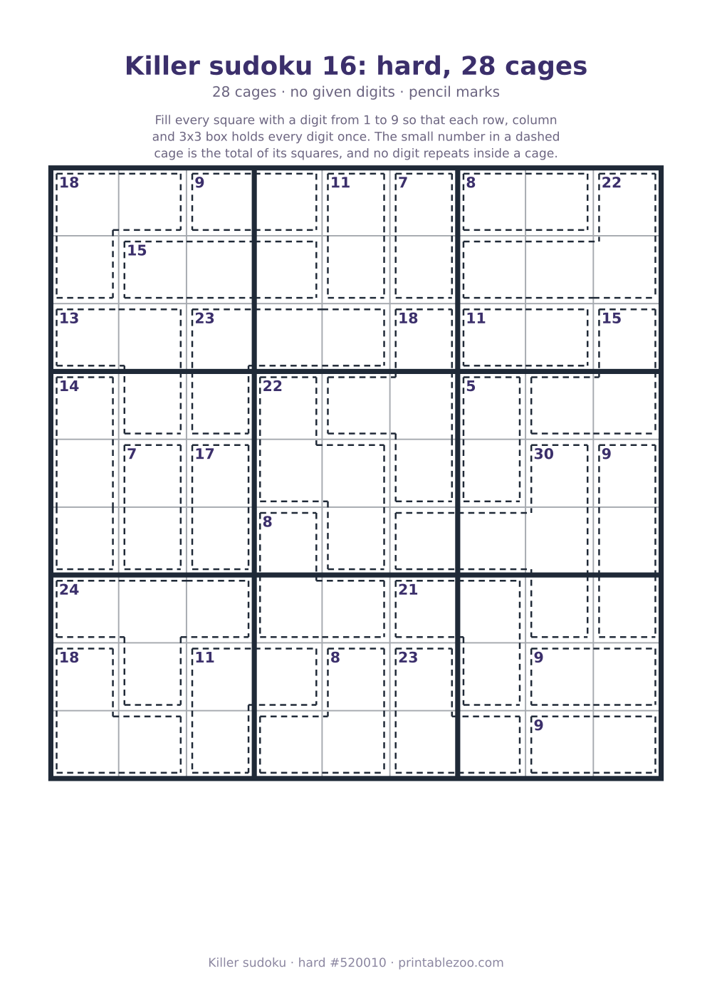 Printable killer sudoku, hard, 28 cages and no given digits, puzzle 520010