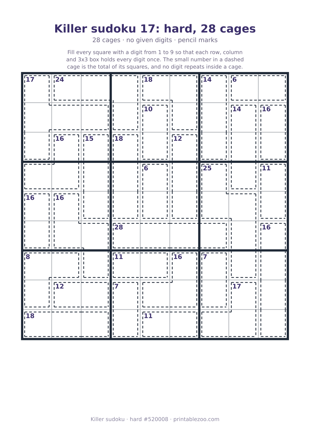 Printable killer sudoku, hard, 28 cages and no given digits, puzzle 520008