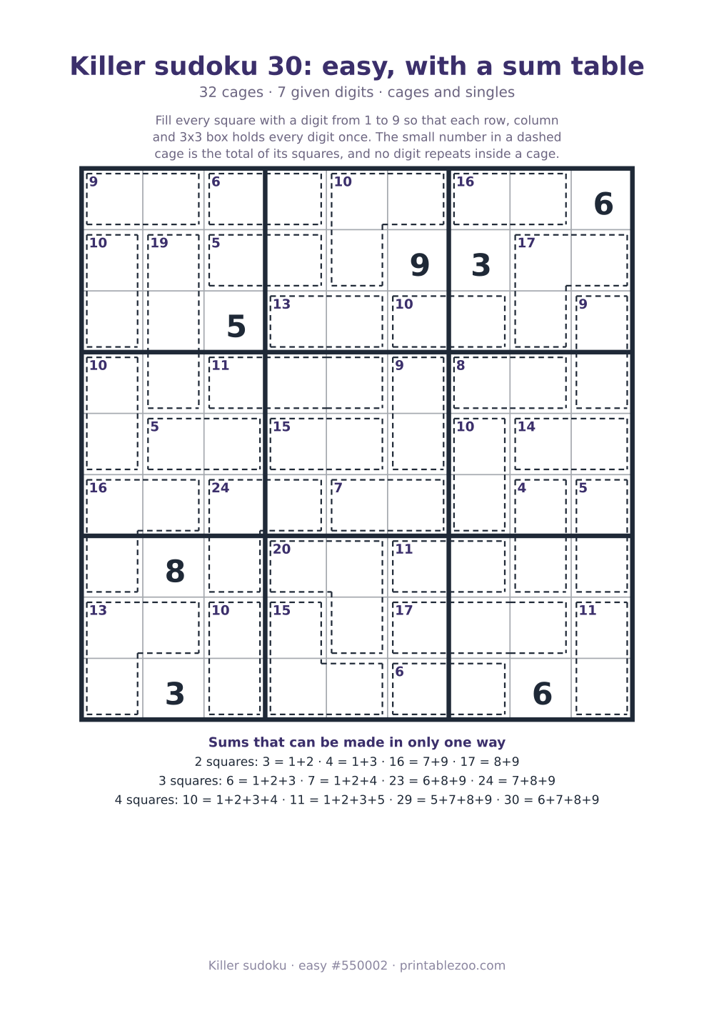 Printable killer sudoku with a sum table, easy, 32 cages, puzzle 550002